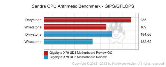 motherboard benchmark testing